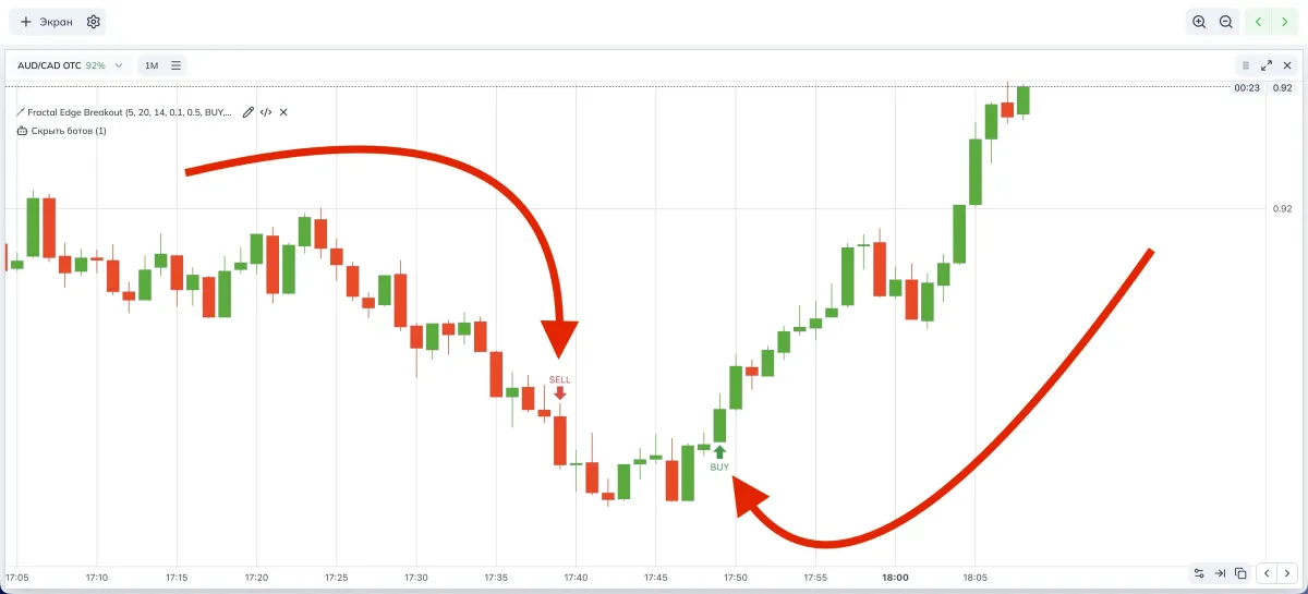 Пробой нижнего и верхнего края (BUY/SELL)
