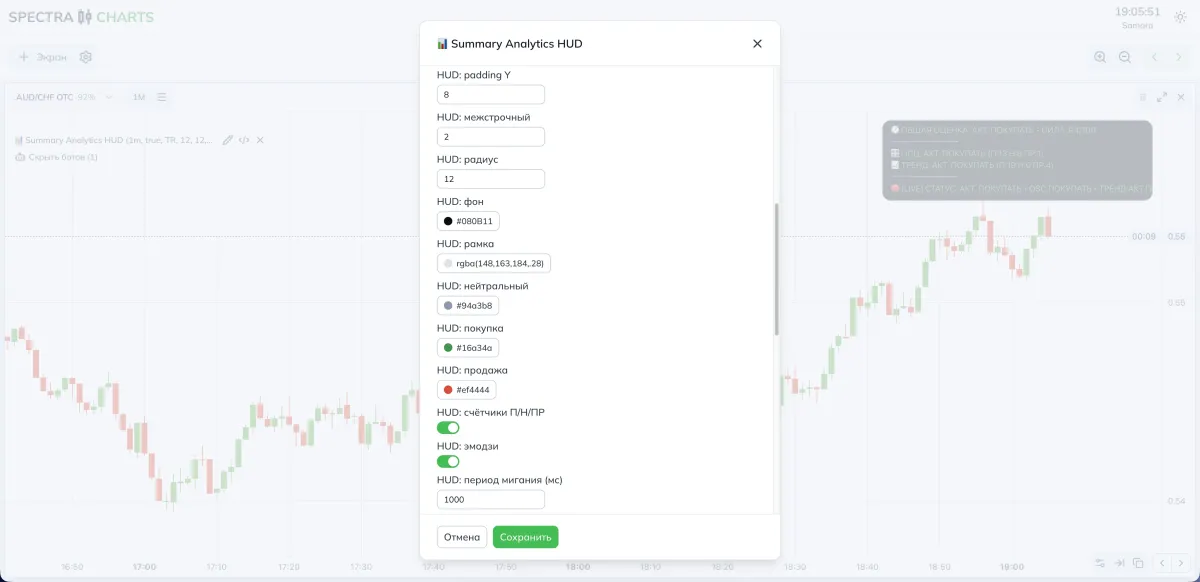Обзор параметров