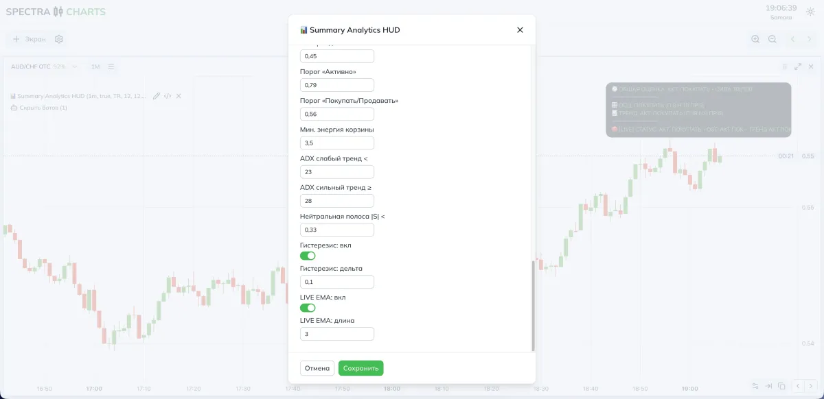 Обзор параметров