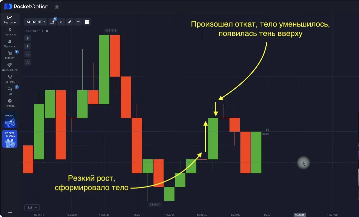 строение свечи — тело, фитили, направление движения