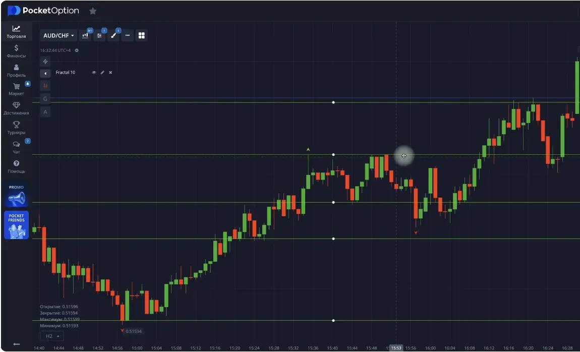 построение уровней по фракталам
