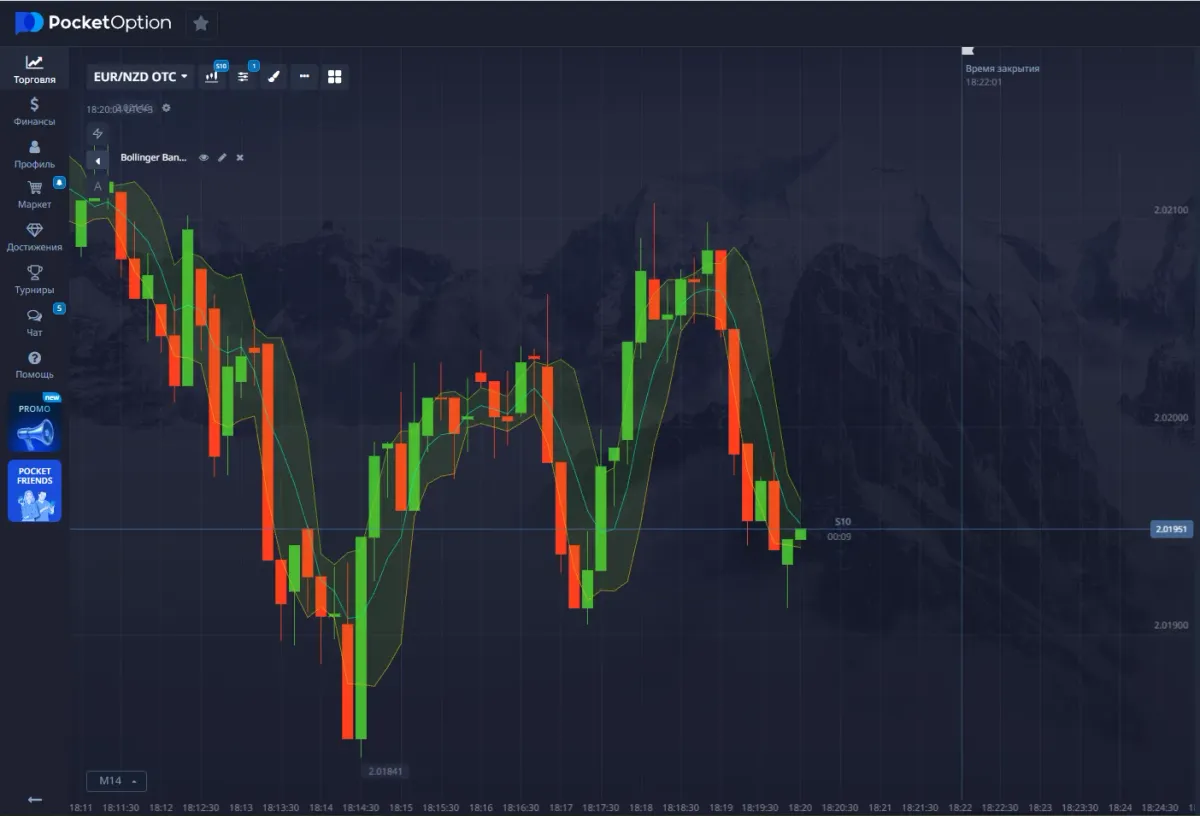 пример работы Bollinger Bands