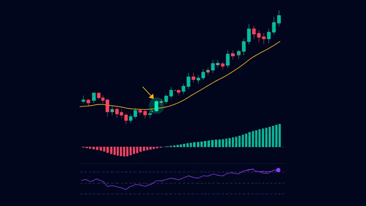 Торговый бот Impulse Rider — определяет импульсы по MACD, RSI и EMA