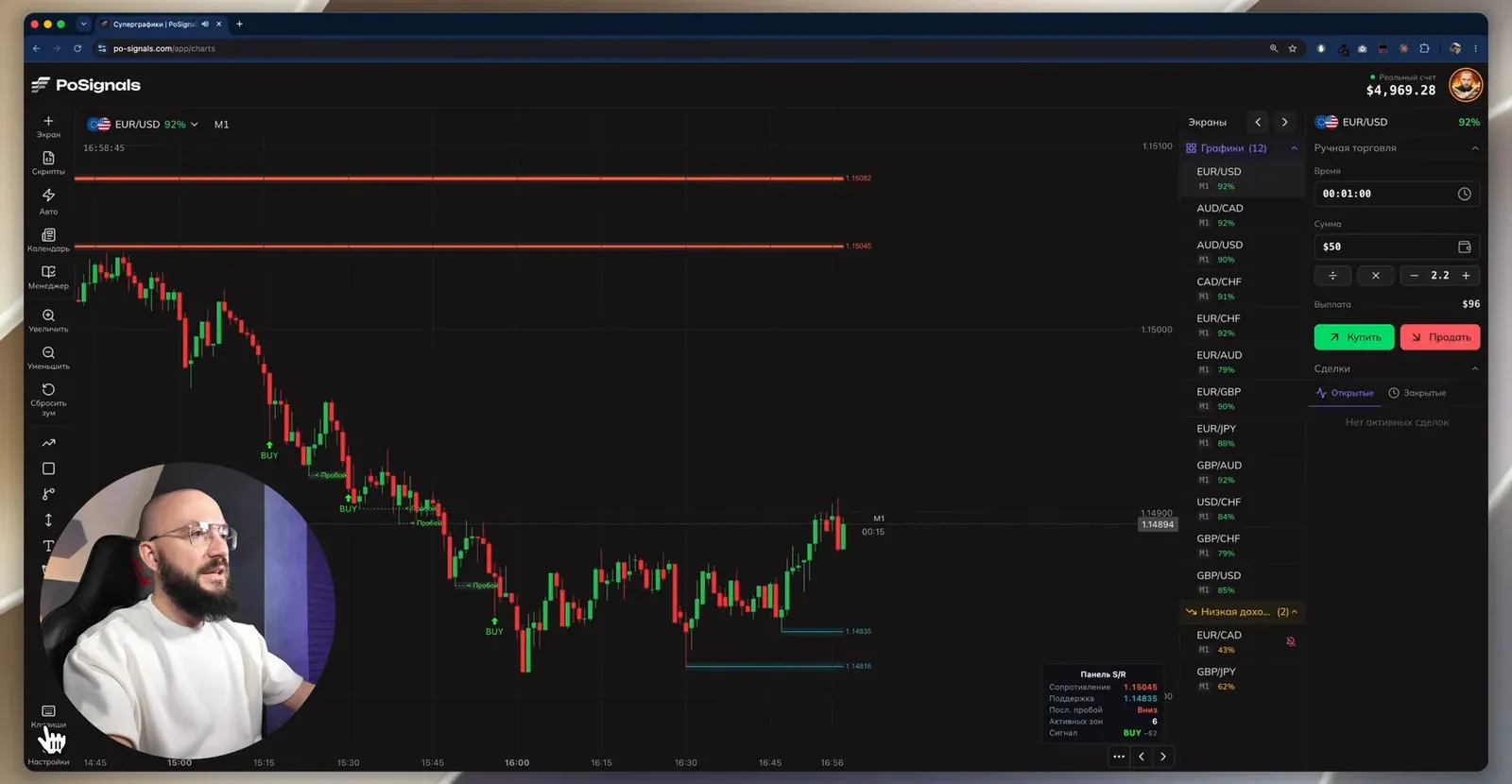 Adaptive S/R Zones на EUR/USD: зоны сопротивления и поддержки, метки BUY и панель S/R