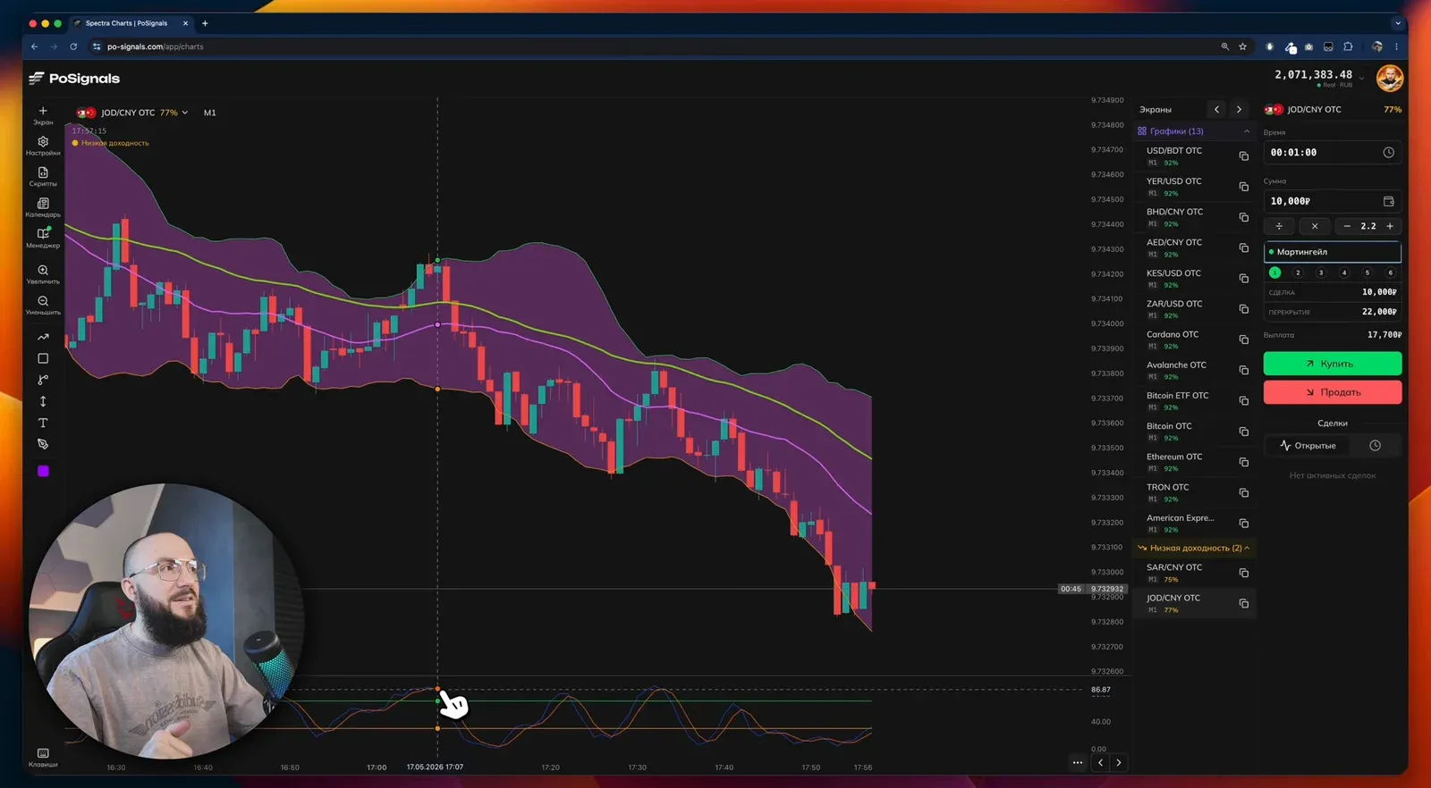 Пример продажи: EMA 50 вниз, касание верхней линии Bollinger Bands, Stochastic в зоне перекупленности