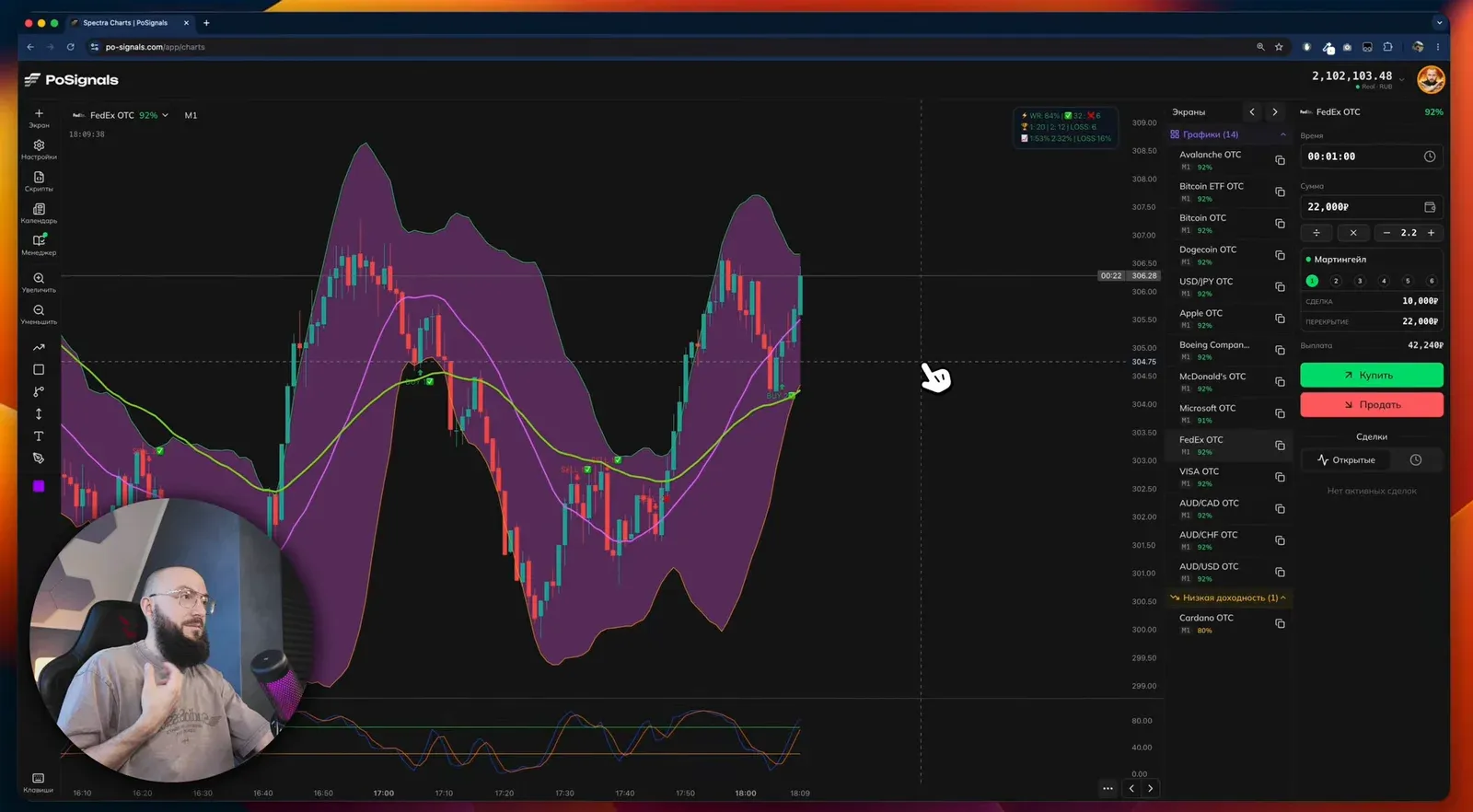 Сигналы BUY и SELL на графике и карточка статистики с винрейтом 84%
