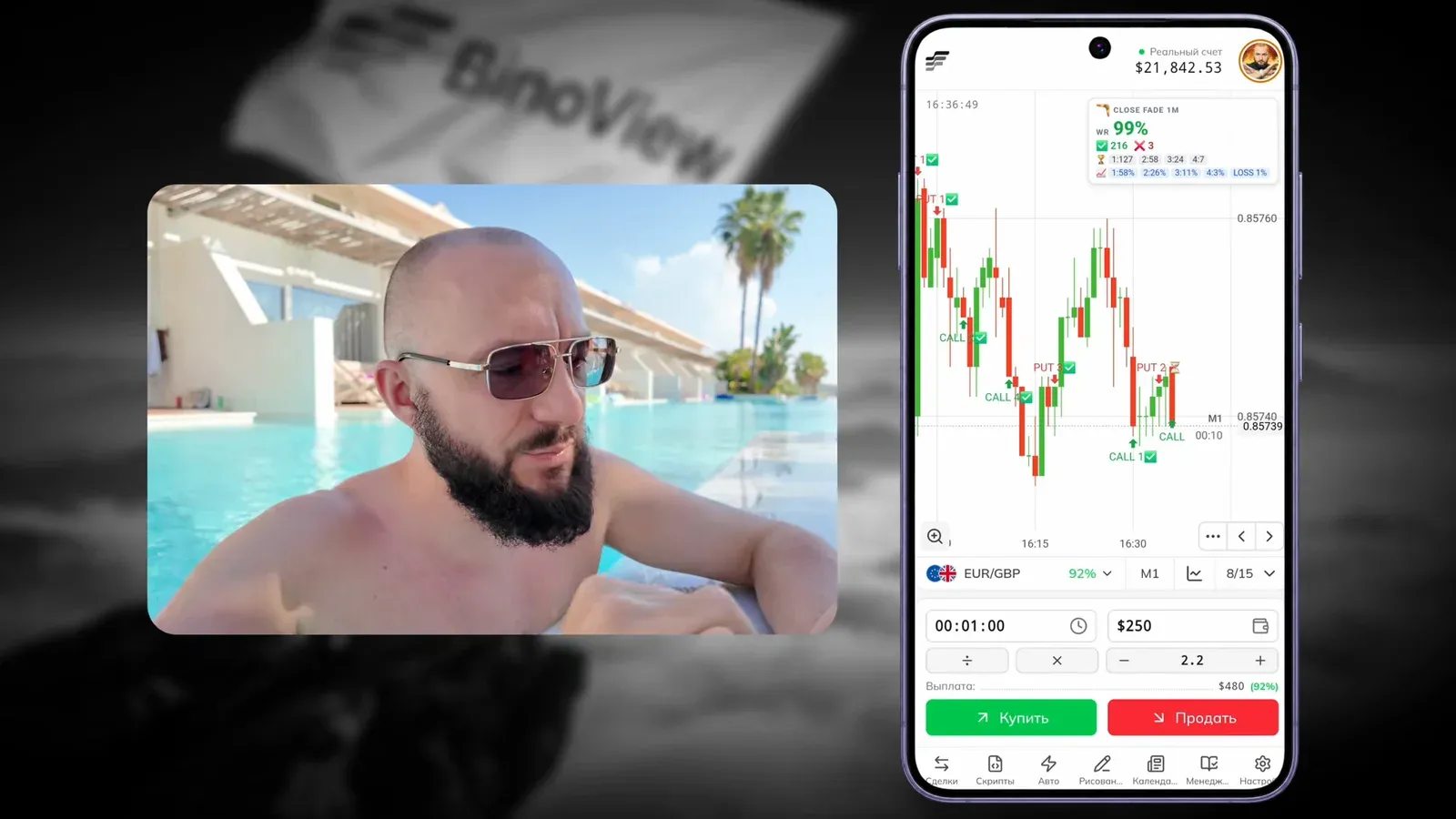 Сигналы CALL и PUT на EUR/GBP и карточка: 216 плюсов, 3 минуса, 127 с первой попытки