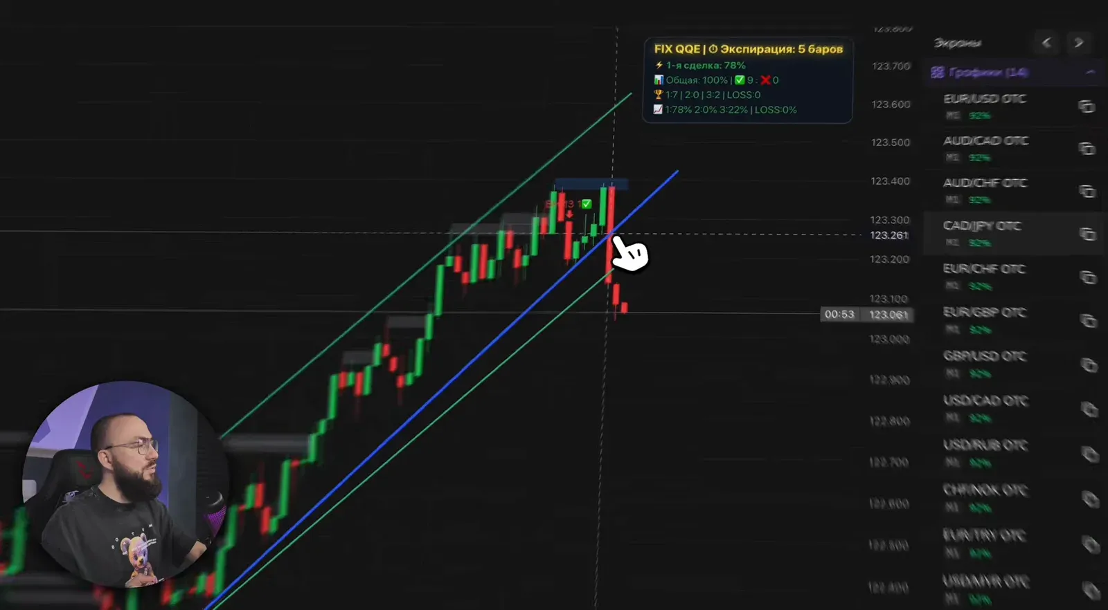 CAD/JPY: отскок от синего уровня, слом наклонной, карточка с экспирацией 5 баров