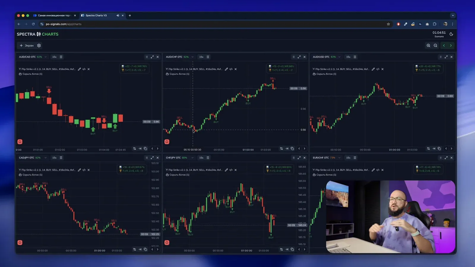 Чередующиеся BUY и SELL на AUD/CAD OTC: признак боковика, сигналы пропускаются