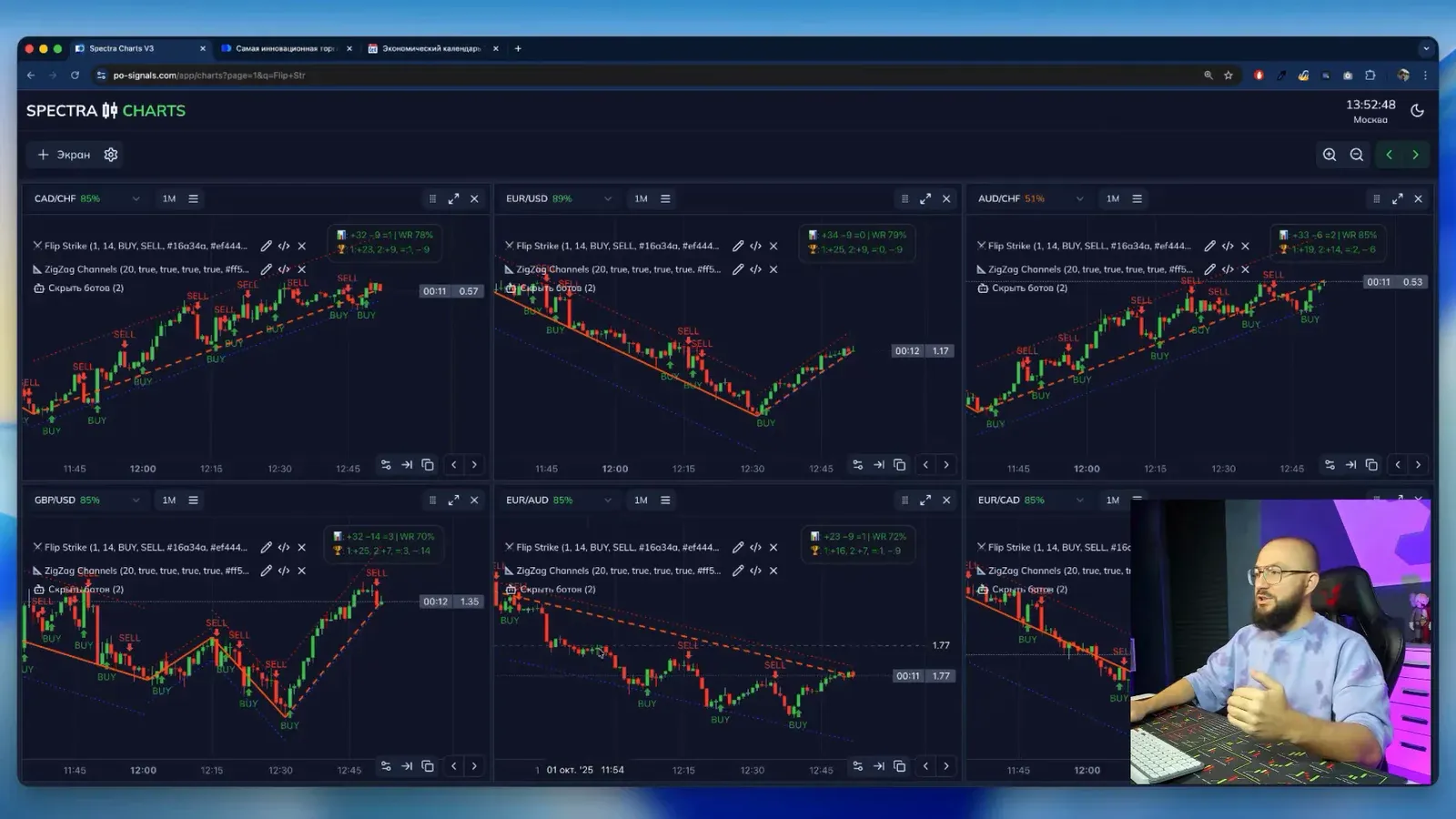 ZigZag Channels поверх сигналов: тренд виден по наклону линий