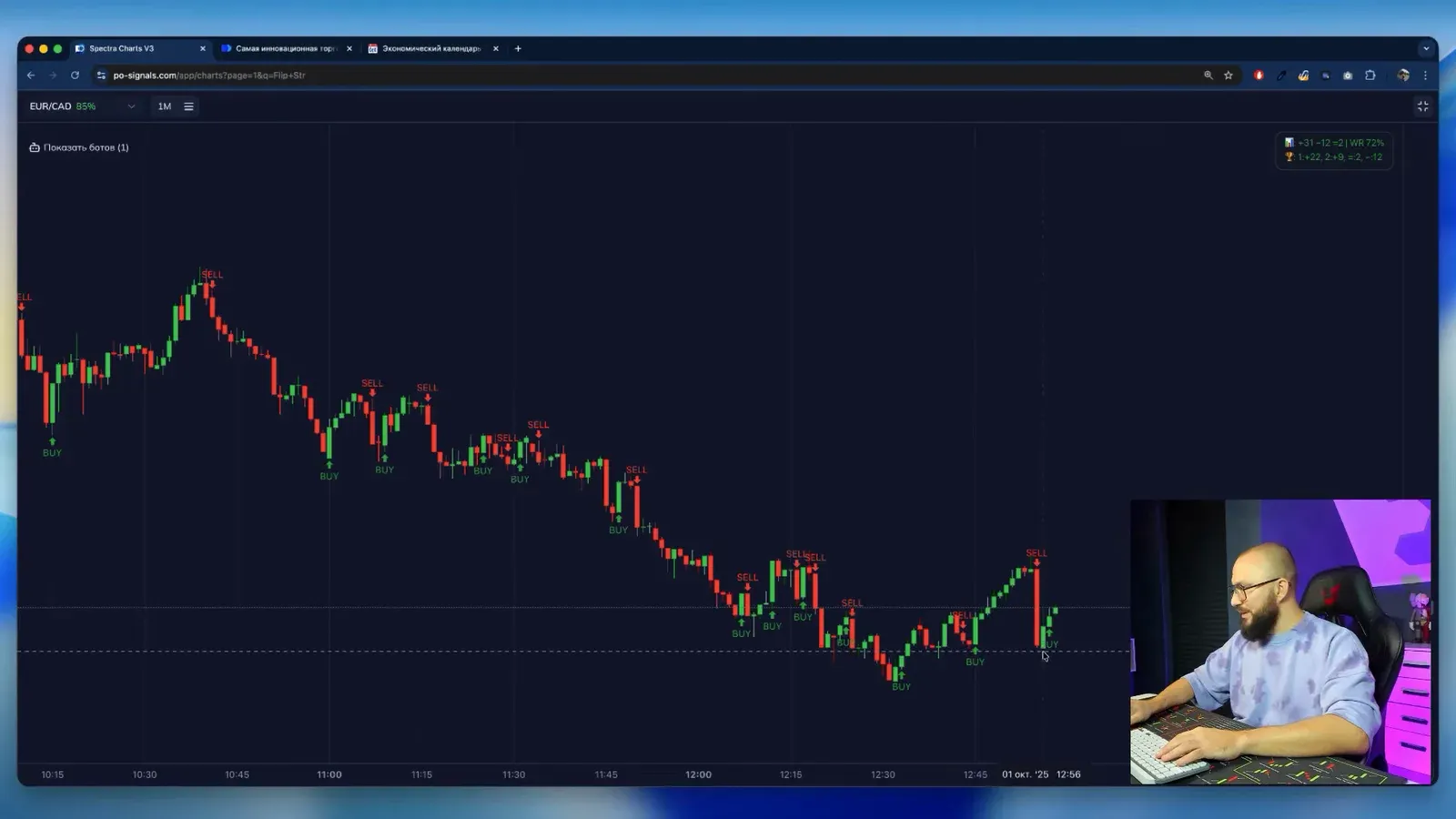 EUR/CAD на весь экран: метки BUY и SELL и карточка с 22 плюсами с первого раза