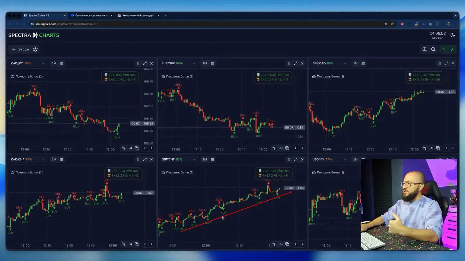 Тренд, проведённый по графику: при росте берутся только сигналы BUY