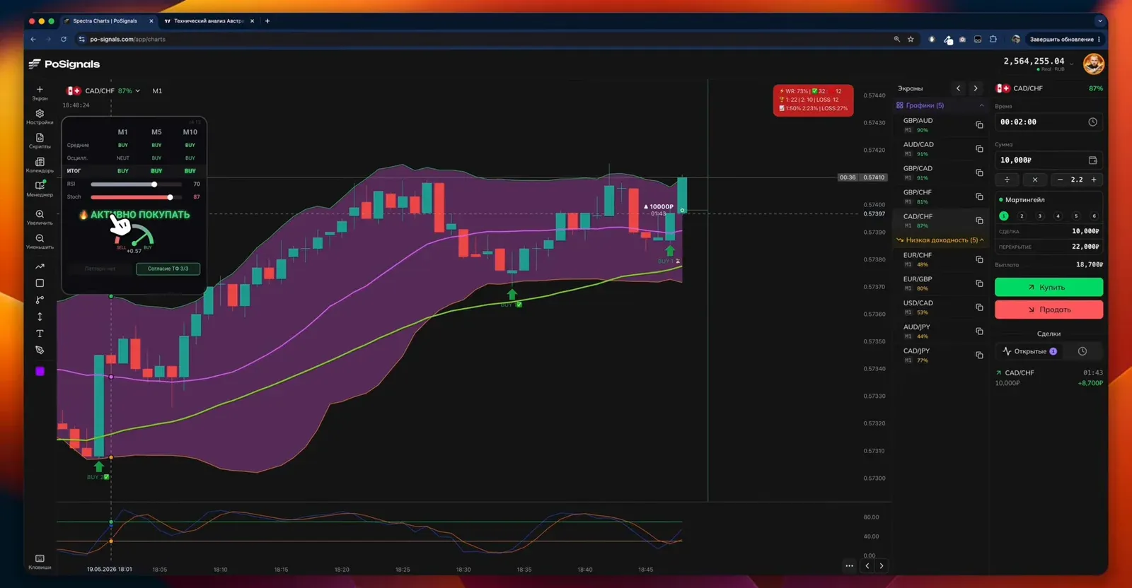 CAD/CHF: «активно покупать», сигнал Stoch BB Reversal и вход на 2 минуты