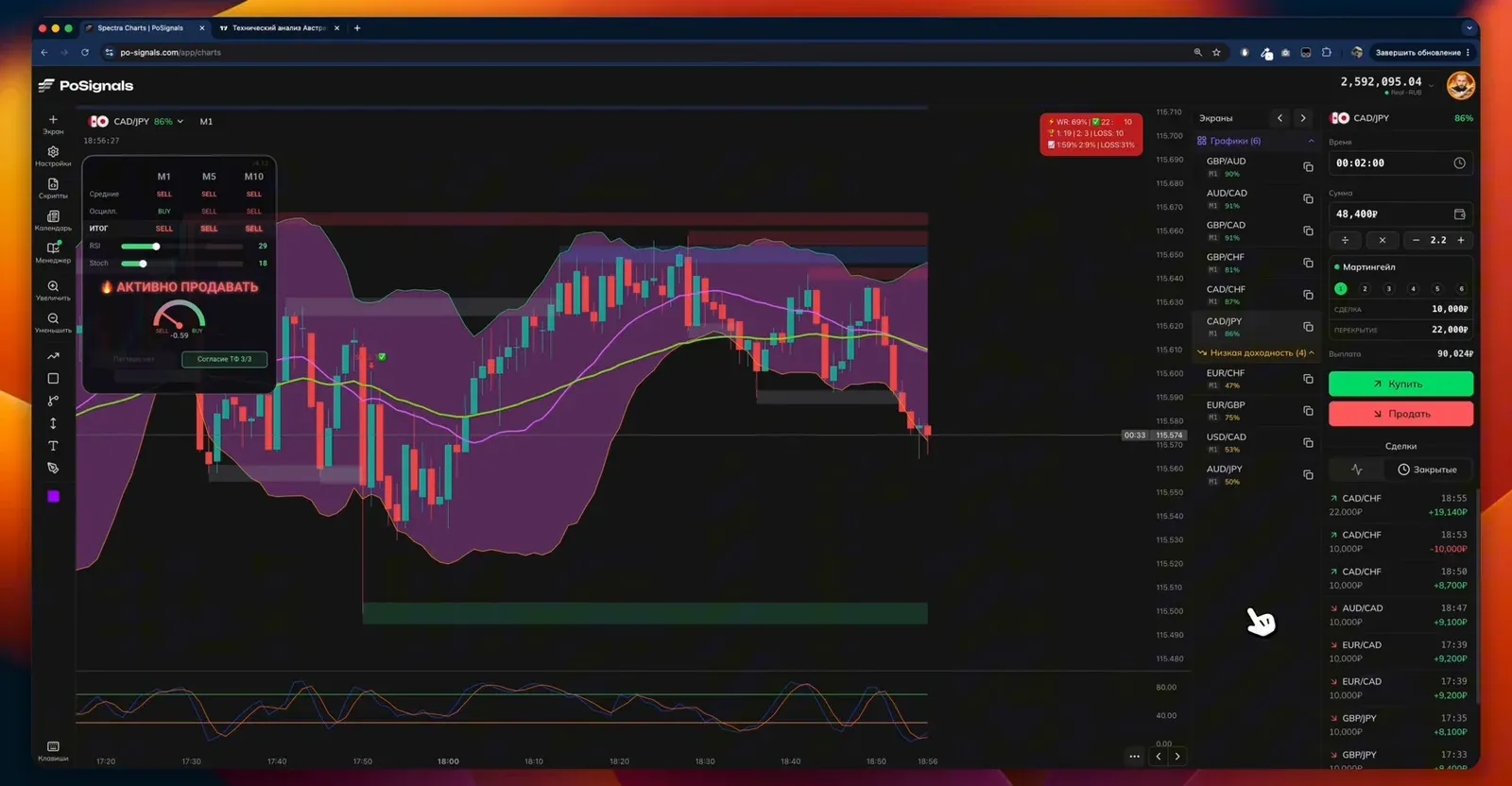 CAD/JPY: «активно продавать», но цена у нижней полосы и Stochastic перепродан — вход опасен