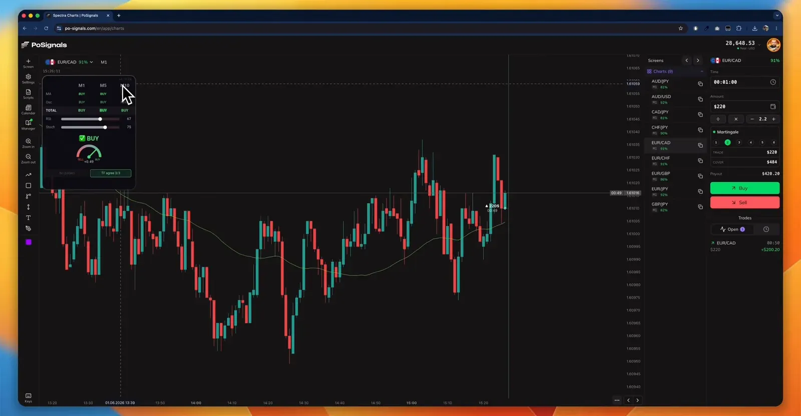 EUR/CAD: все три таймфрейма Buy, «Согласие ТФ 3/3», догон закрывается плюсом