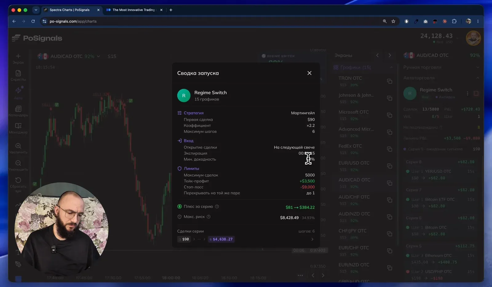 Лимиты: тейк-профит +3 500 $, стоп-лосс −9 000 $, одно перекрытие, плюс за серию 81–384 $, максимальный риск 8 428 $
