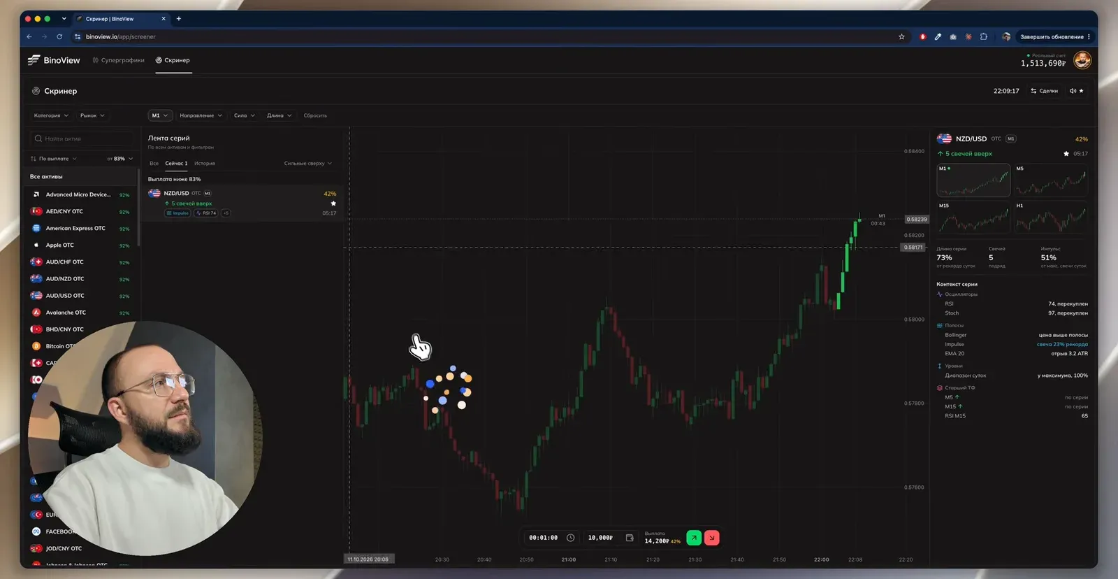 Серия из пяти свечей вверх на NZD/USD с выплатой 42%: скринер уводит актив в блок низкой выплаты