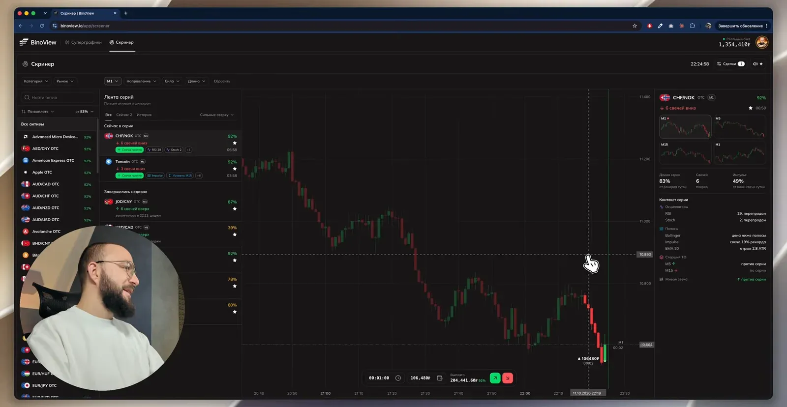 CHF/NOK OTC: шесть свечей вниз, RSI 29, Stochastic 2 и перекрытие на 106 480 ₽ вверх