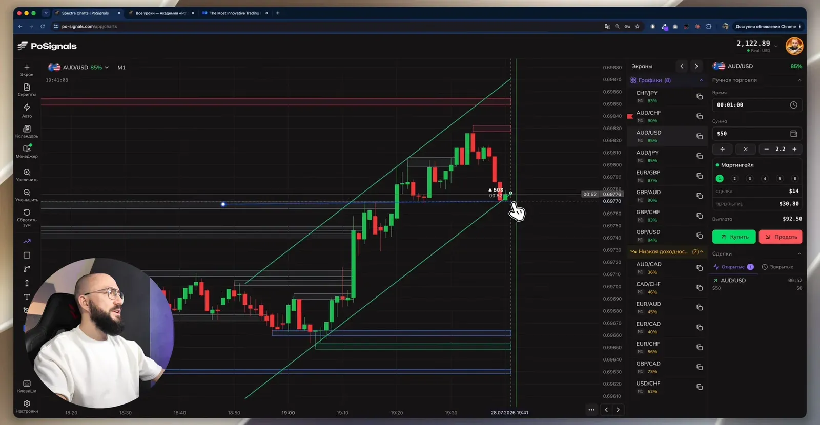 AUD/USD: пробитое сопротивление стало поддержкой, рядом наклонная по трём свечам