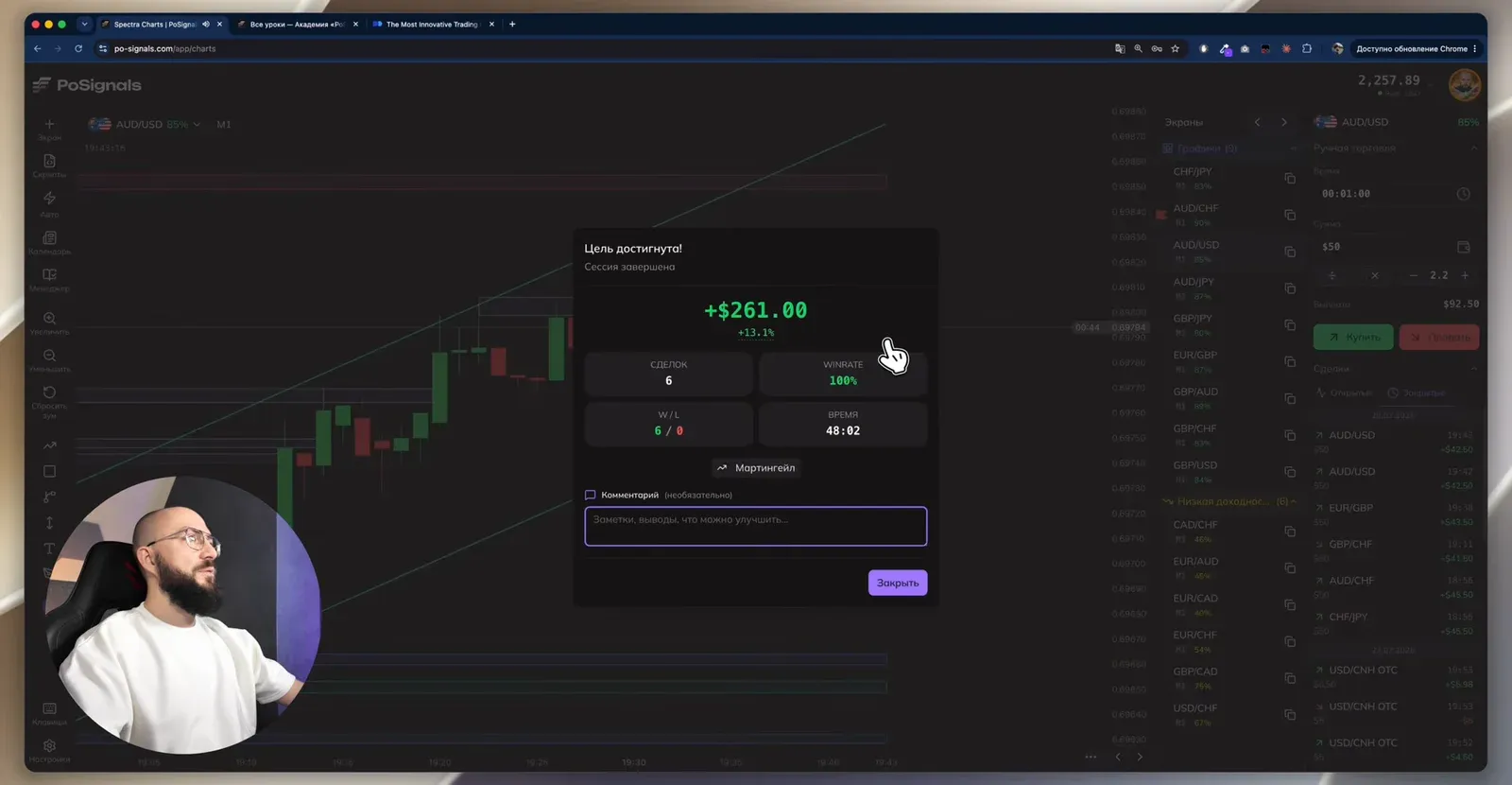 Цель сессии достигнута: +261 $, 6 сделок, винрейт 100%