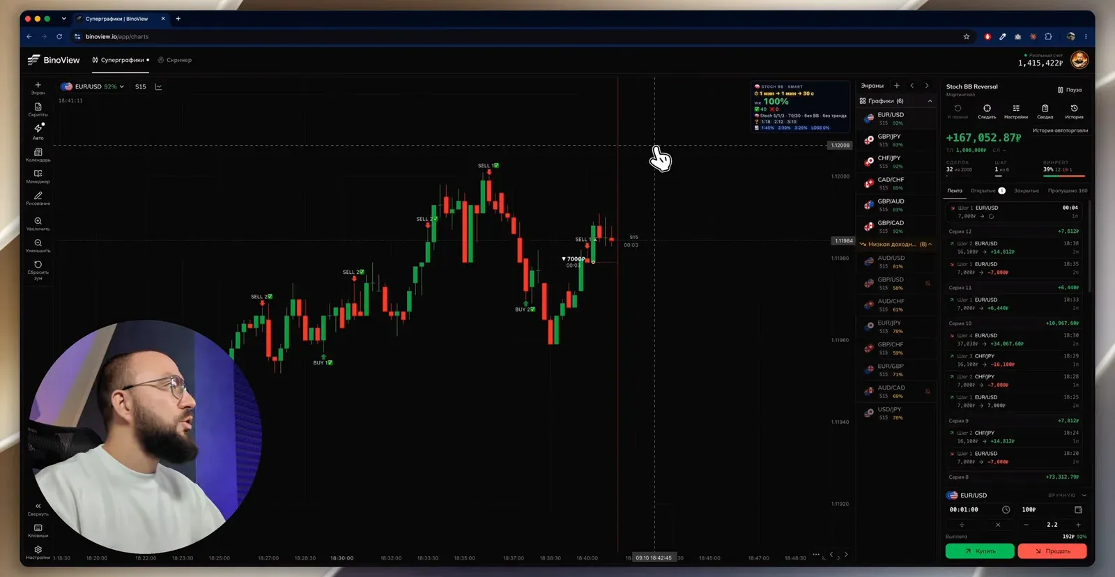 Бот Stoch BB Reversal на EUR/USD S15: карточка «STOCH BB · SMART», экспирация 2 минуты, результат сессии +167 052 ₽, шаг 1 из 6