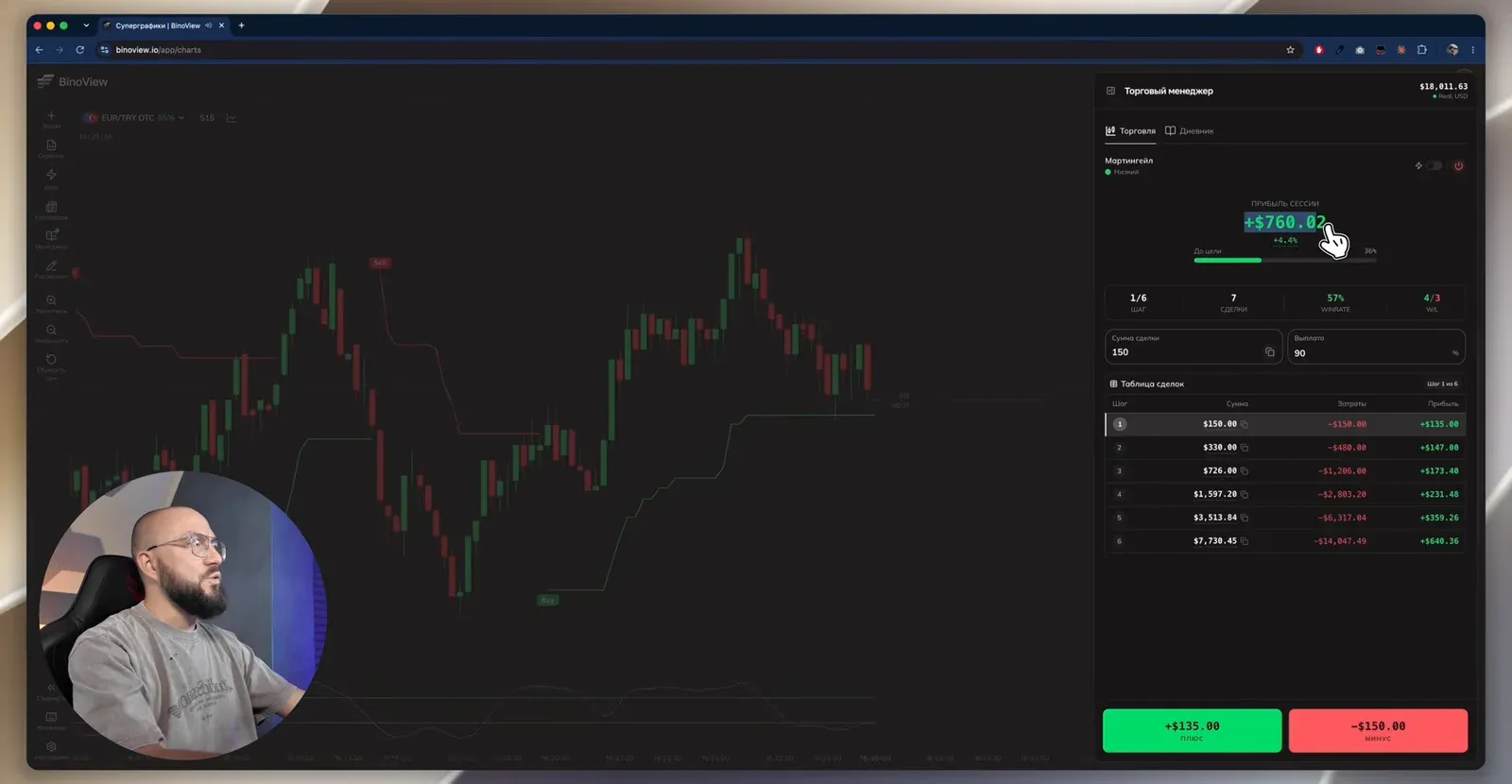Дневник трейдера после первых семи сделок: +760,02 $, винрейт 57%