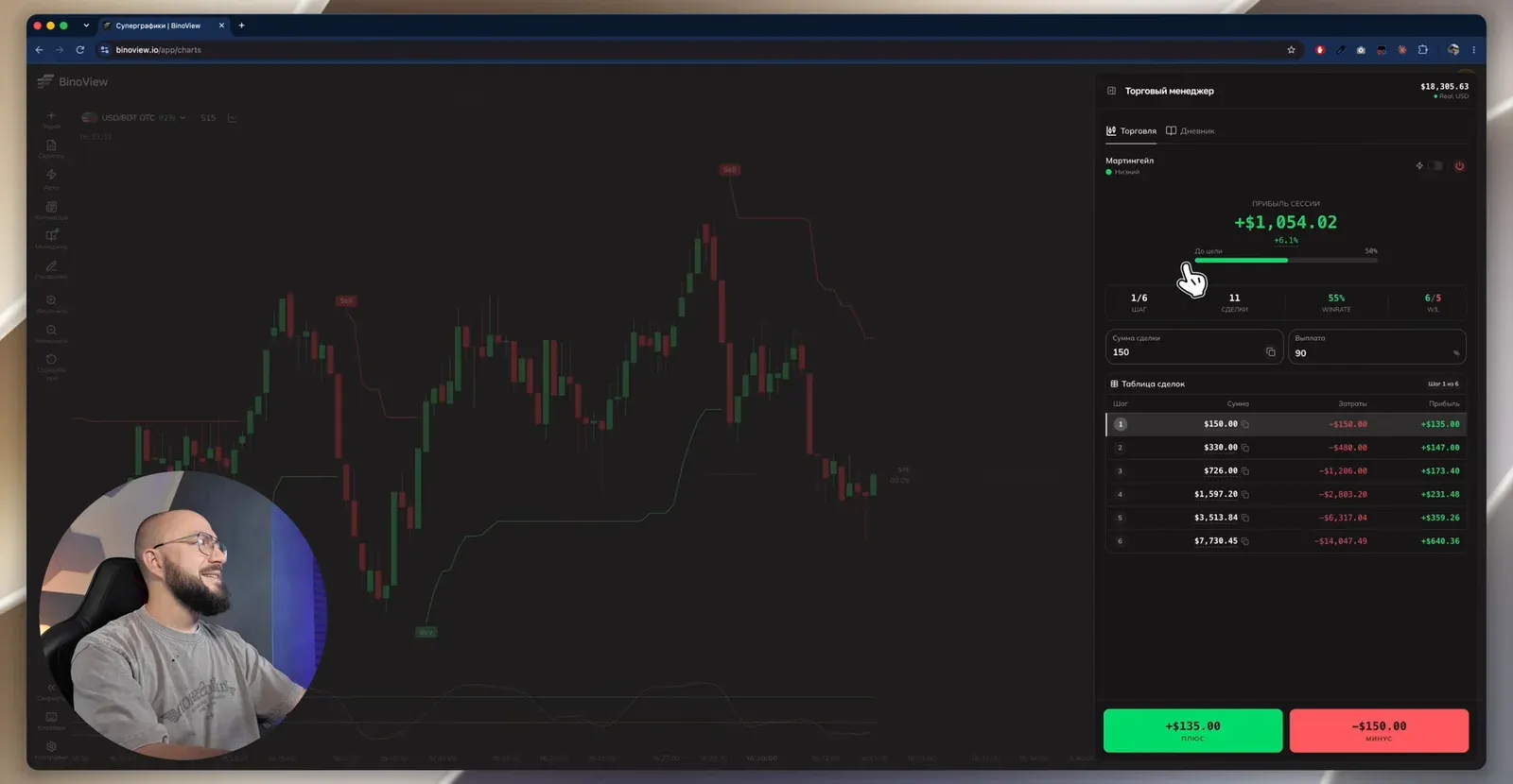 Итог сессии: 11 сделок, +1 054,02 $, 6 плюсов и 5 минусов