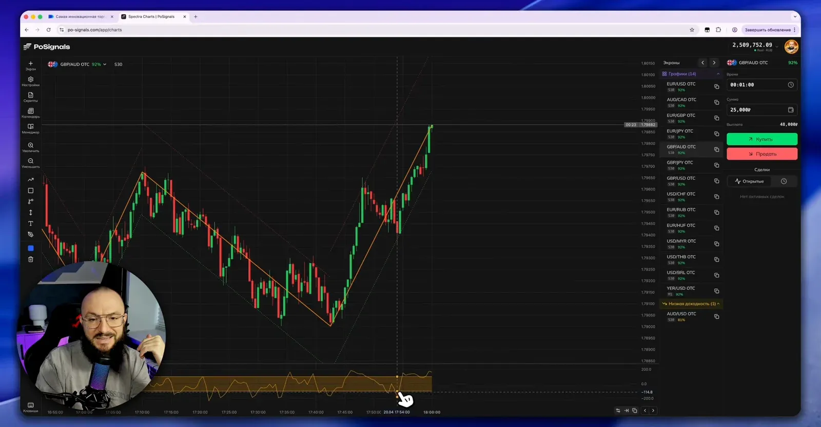 Учебный пример: восходящий ZigZag, коррекция вниз, CCI выходит из зоны перепроданности вверх