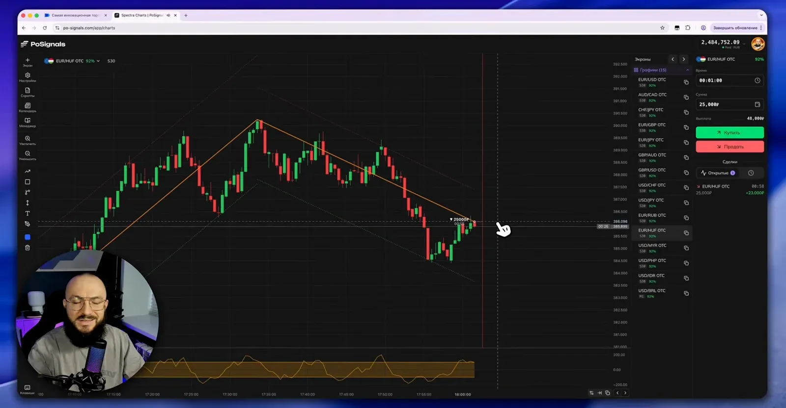 Первая сделка: ZigZag вниз, вход на продажу после коррекции вверх